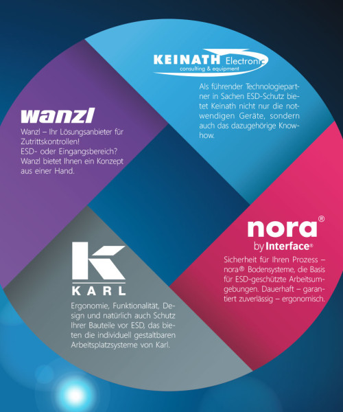 Kreis mit Logos der Mitglieder des deutschen ESD-Netzwerkes
